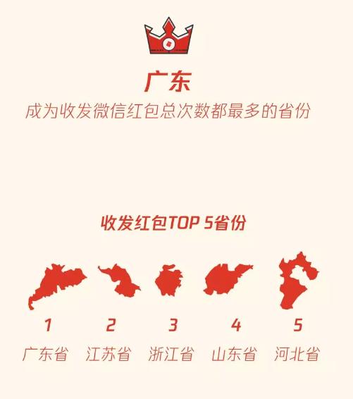 微信:春节期间广东收发微信红包总次数均最多-易网<a href=http://www.ewebol.com/ target=_blank class=infotextkey>健康养生</a>网 微信:春节期间广东收发微信红包总次数均最多