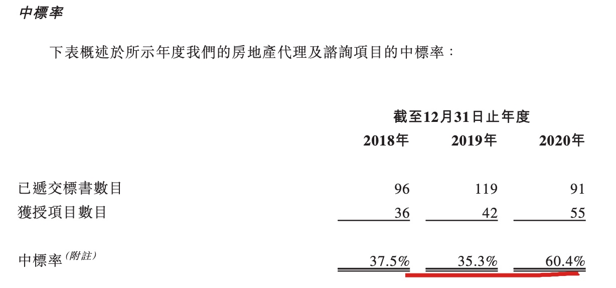 迪赛基业赴港IPO:利润3576万 迪赛基业赴港IPO:利润3576万