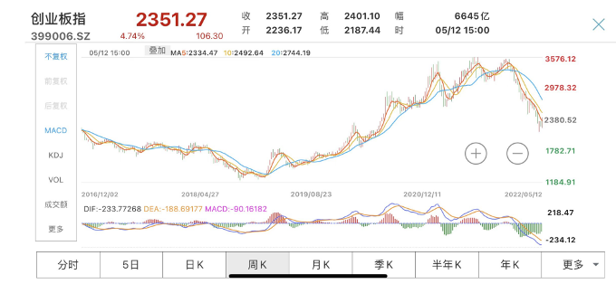 凤凰城招商主管958337刘煜辉最新交流：反弹的物理条件已经具备 现在布局“不受虐的股票”和“过度受虐的股票”