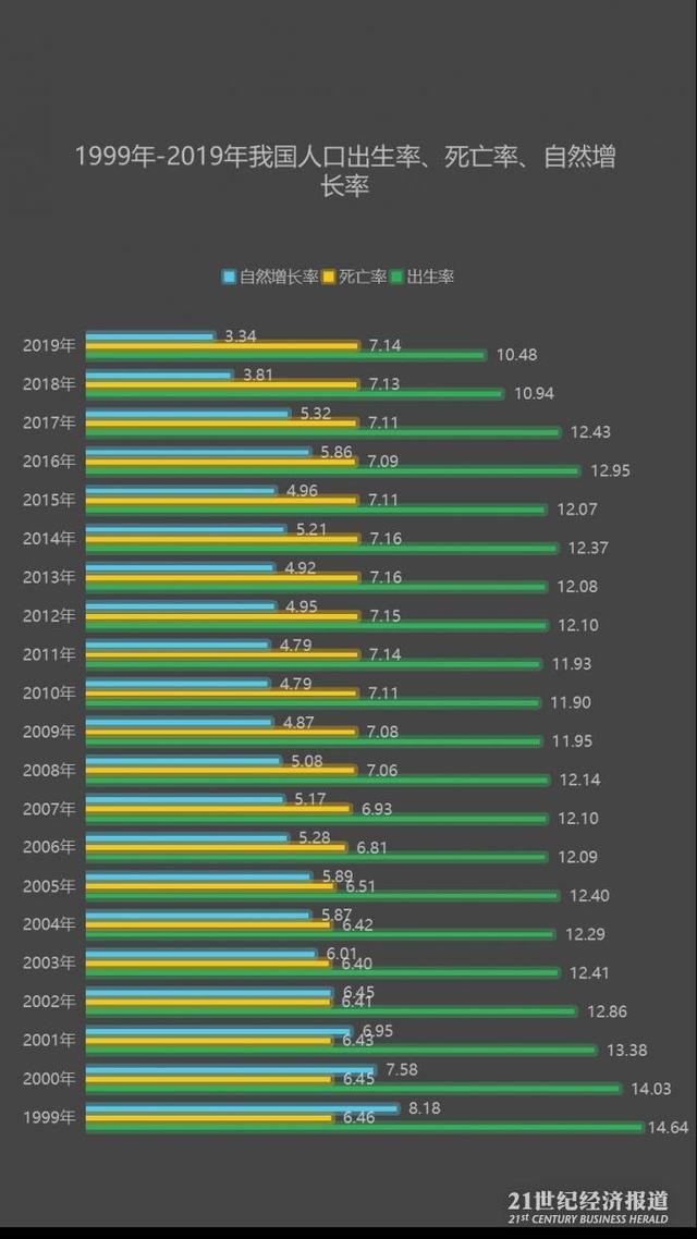 中国人口负增长的问题_解读:延缓人口“负增长时代”中国三孩生育政策来了