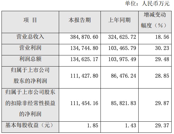 片仔癀的股价是多少钱 D24806050137078027158.jpg
