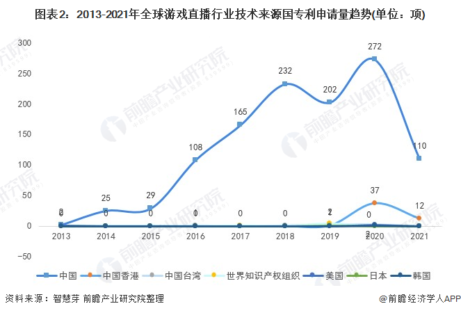 全球游戏公司排行榜_游戏公众公司市值排行榜发布,市值最低的公司只有16万(2)