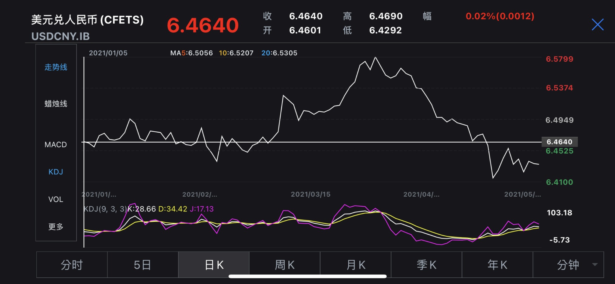 btcchina比特币中国实时价格_比特币价格实时走势_比特币价格实时行情