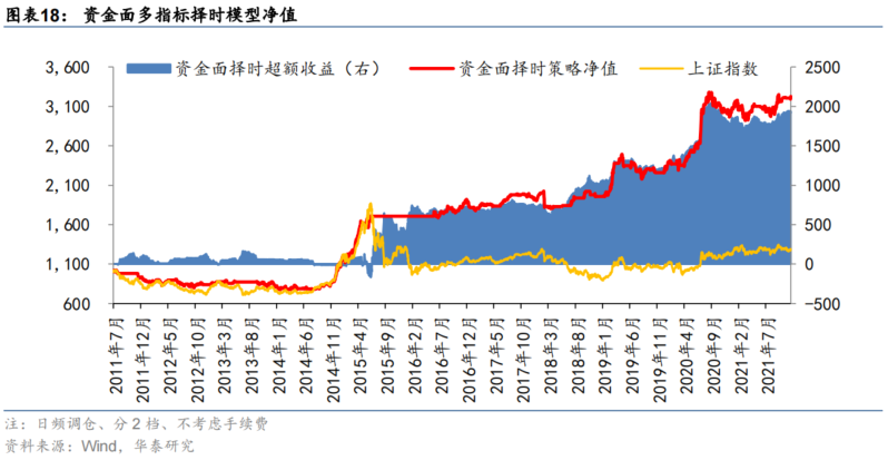 华泰证券:哪些行业近期处于资金流入状态?