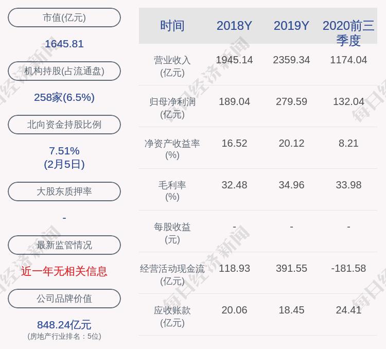 61%_保利發展(600048)股吧_東方財富網股吧