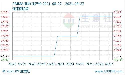 graph.100ppi.com