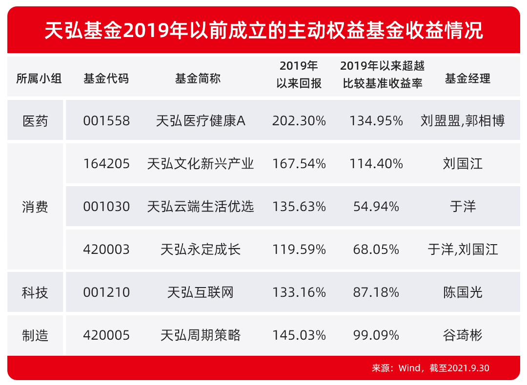 天弘基金17周年 只想做好一件事 天天基金网