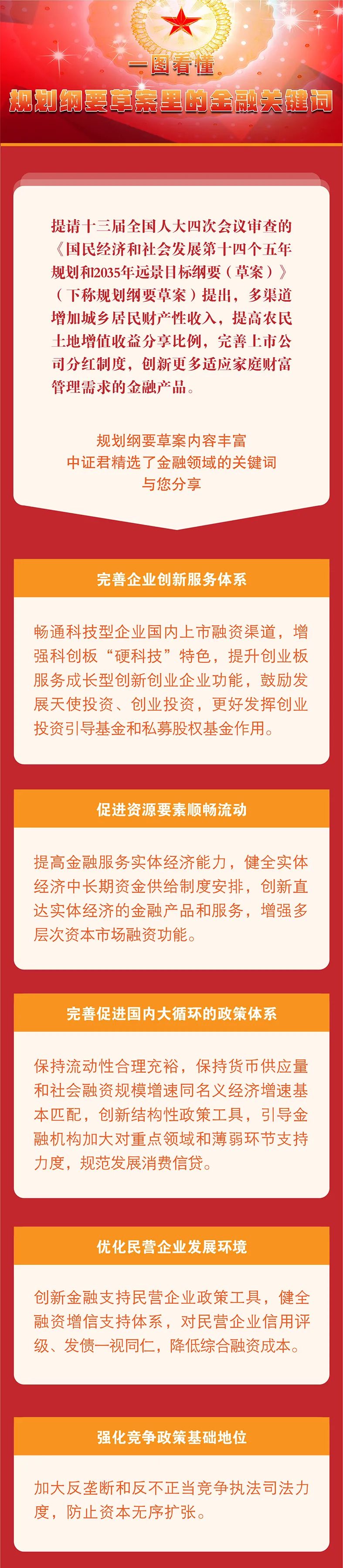 增加财产性收入……一图看懂“十四五”规划纲要草案里的金融关键词