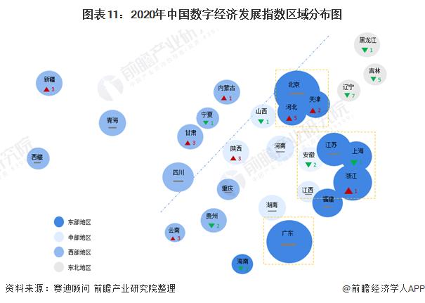 图表11:2020年中国数字经济发展指数区域分布图