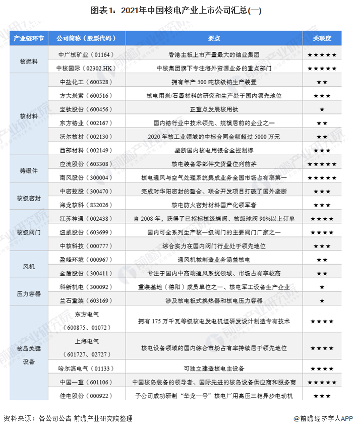【最全】2021年中国核电产业核电成套装备制造上市公司全方位对比(附业务布局、业绩对比、业务规划等)