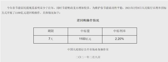 央行“祭出”罕见操作!周末逆回购降息 隔夜资金利率集体暴跌