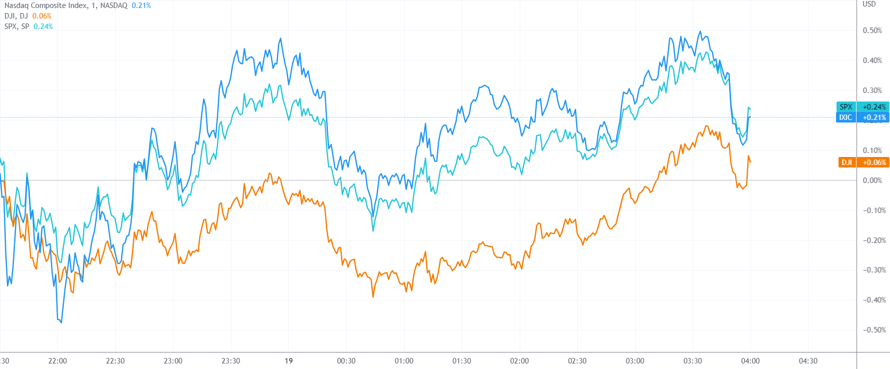 美股收盘：资本大佬玩弄散户于股掌之间Meme股龙头崩盘式暴跌