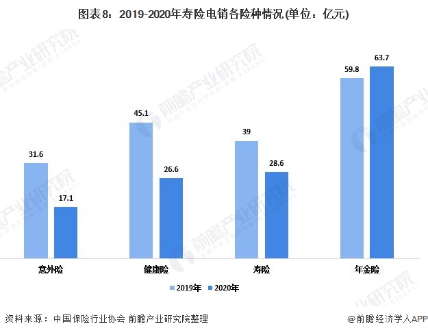 寿险电销人均_电锯人电次图片(3)