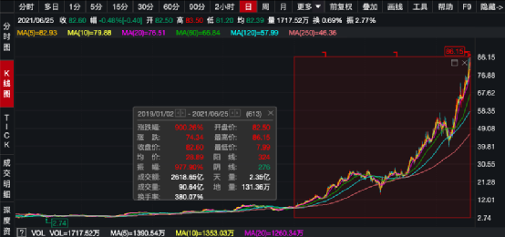 国货之光 炸了 上半年净赚超18亿猛增163 网友嗨了 周一30 飞起 东方财富网