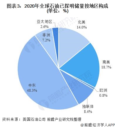 行业深度 十张图了解2021年全球石油资源市场供需情况疫情影响石油产销双双跳水 东方财富网