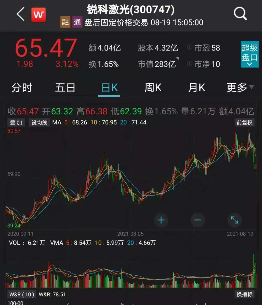 这些股被盯上了 刘彦春 胡昕炜 乔迁 袁芳等知名基金经理最新调研来了 天天基金网