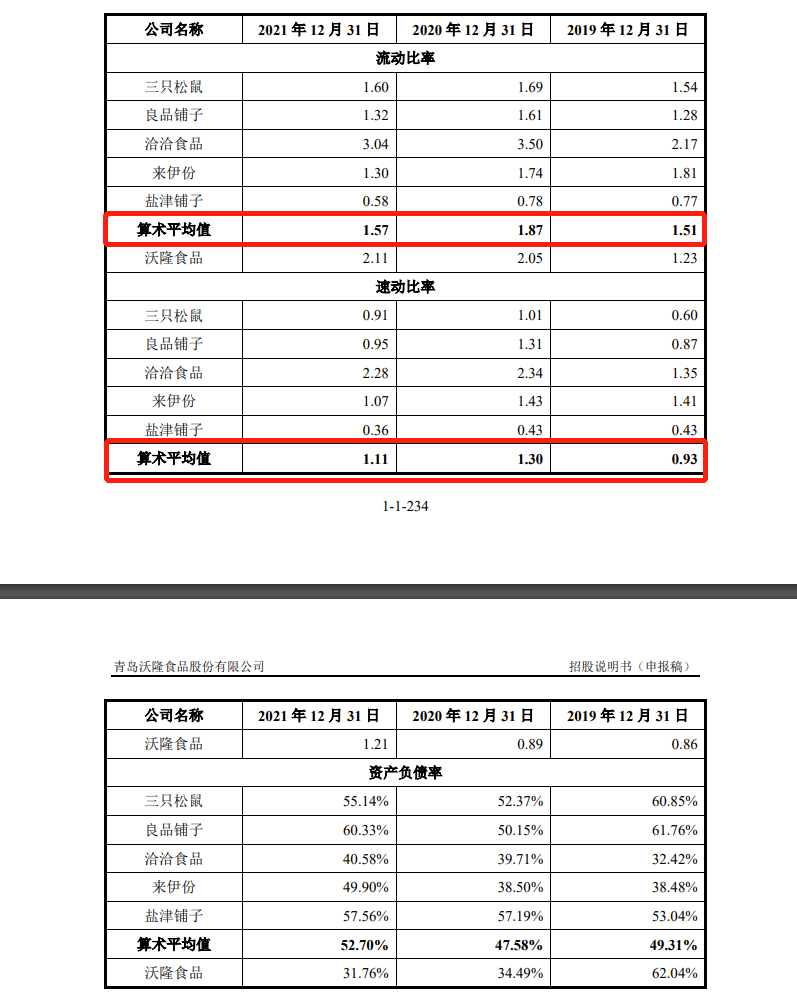 沃隆食品IPO:产品单一，2019年研发费用才37.63万，2021年因违反广告法被罚66万