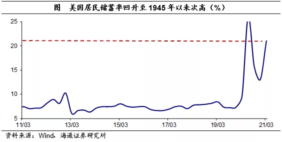 史上gdp(3)