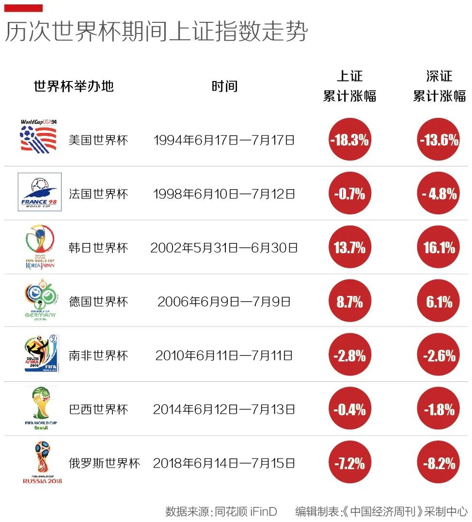 世界杯投注平台推荐-正规投注平台对比·赔率玩法解析韩国男足0-5惨败巴西孙兴慜表现遭质疑