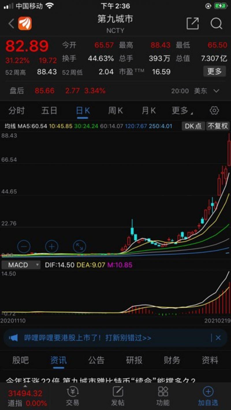 大手笔再买万台矿机疯狂挖矿