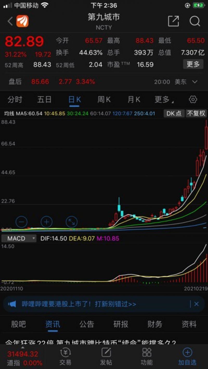 大手笔再买万台矿机疯狂挖矿 