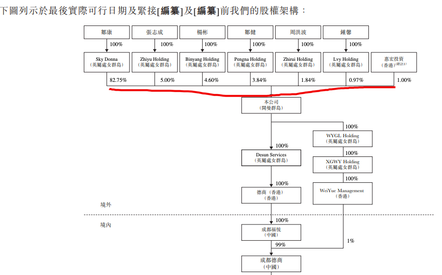 德商产投服务赴港IPO:突击收购致在管面积暴增 