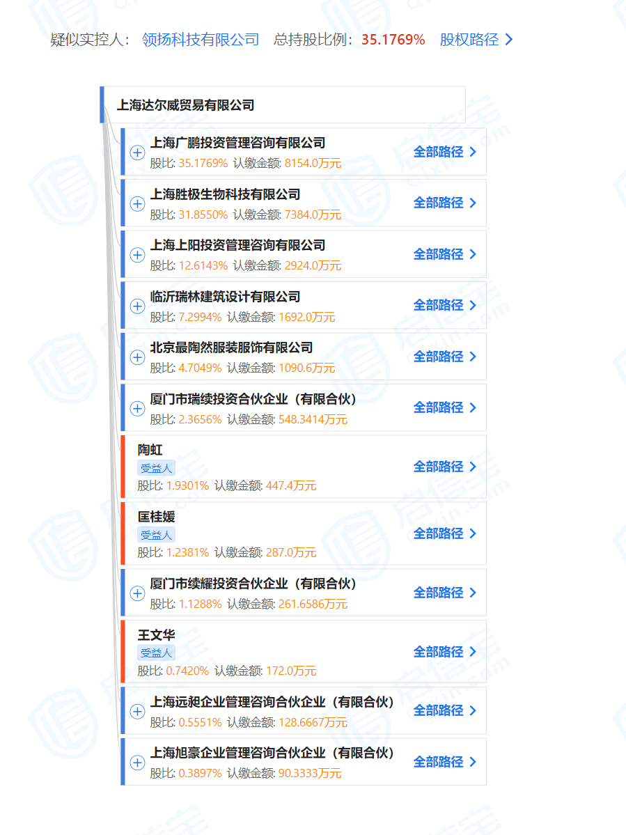 临沂浩天外汇团队