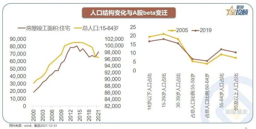 基金重仓股的变迁:布局时代的贝塔!