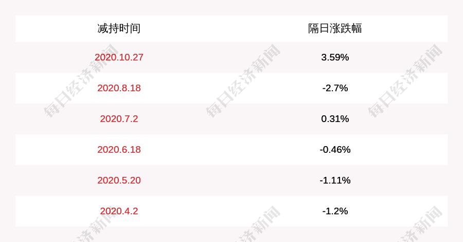 伊戈尔:三位股东减持计划到期 减持股份约60万股