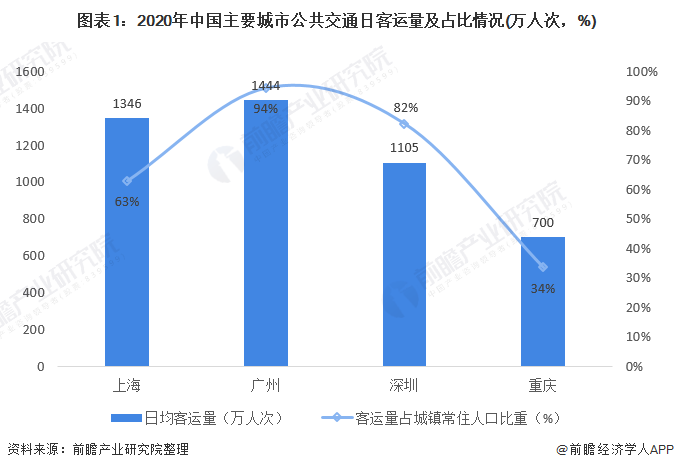 2021年人口最少的的城市_2020年城市人口排名(2)