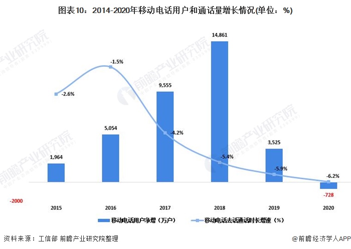 什么是数据流量通信费 D24820376972757645299.jpg