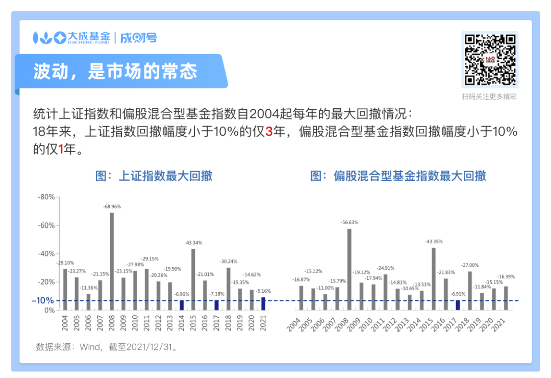 隔三岔五这么跌 到底怎么办?如何纠偏?如何翻盘?