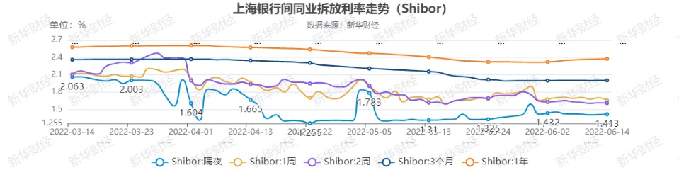 神圣计划软件官网_【货币市场日报】7天Shibor回落至1.65% 存单二级市场交投清淡