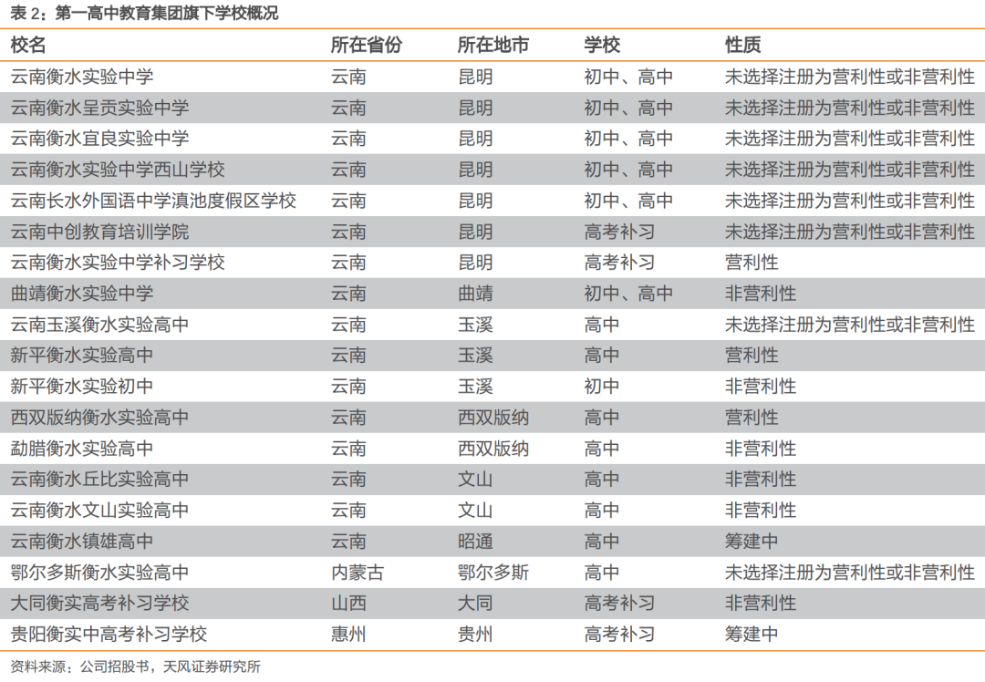 神圣计划为什么比较准_“史上最牛高中”在美上市?进军深圳?严正声明来了 网友:模式很疯狂 神圣计划为什么比较准_“史上最牛高中”在美上市?进军深圳?严正声明来了 网友:模式很疯狂