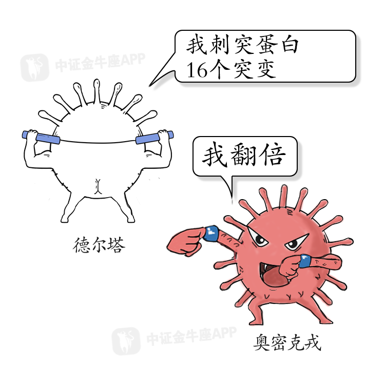 黑天鹅来袭新型变异毒株扰动全球股市三分钟看懂奥密克戎