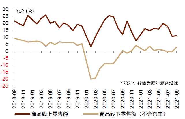 q2gdp预测_2021年A股十大预测及2020年十大预测回顾(2)