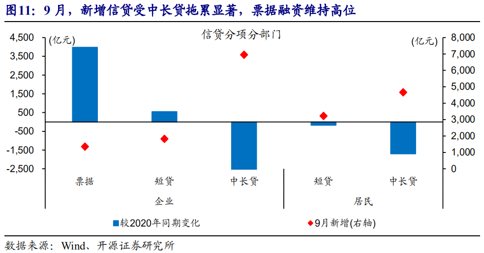 千里马人工计划软件_开源证券赵伟:“宽”信用并非易事 千里马人工计划软件_开源证券赵伟:“宽”信用并非易事