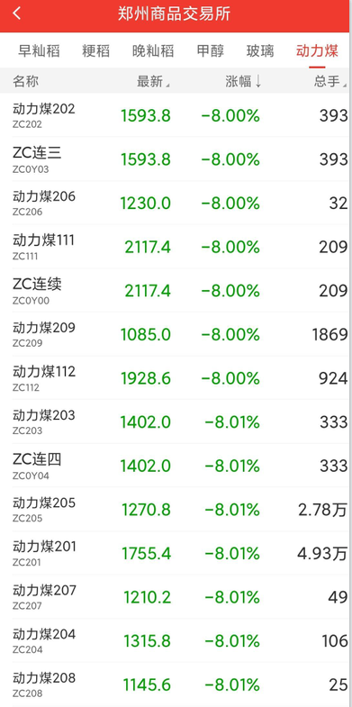 《千里马计划破解版_组合拳打击炒作煤炭 多家煤矿降价 有贸易商连夜向电厂送煤》