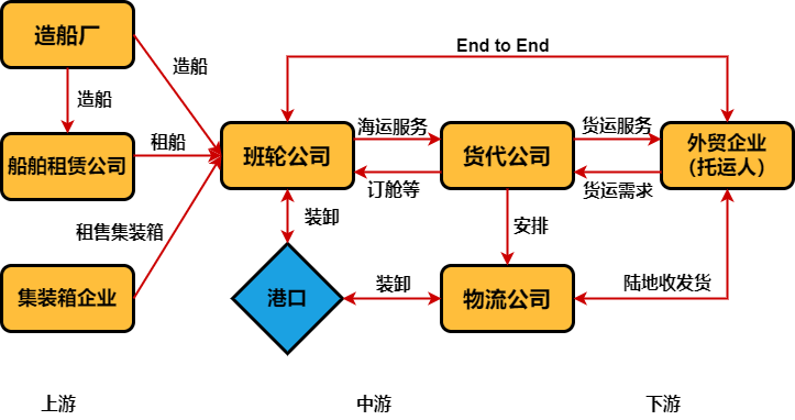 【期货知识科普】集装箱运输基础知识梳理