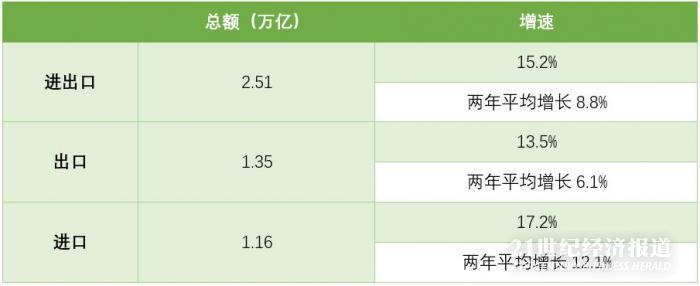 深圳有什么支撑gdp_美国去年GDP增速为-3.5%,深圳两年将投百亿支持职业教育做空机构...