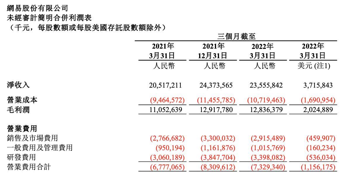 NetEaseは10ヶ月連続で新バージョンの承認を受けていません。DingLei：海外市場が40-50％を占めることを願っています。  _オリエンタルフォーチュンネットワーク