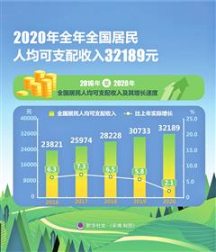 gdp公布时间_辽宁20年GDP公布比四大直辖市之一的重庆高了大约100亿