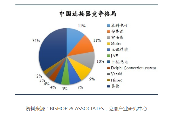 人工智能下战帖,国产连接器该如何迎战