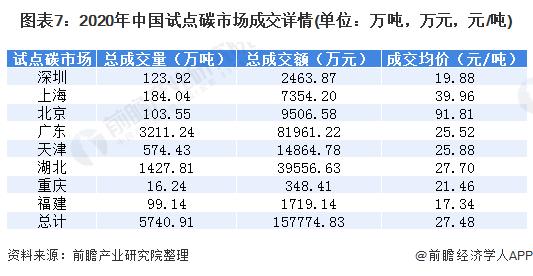 2021年发展主要预期GDP_2020年武汉经济运行情况分析 GDP同比下降4.7 图(2)