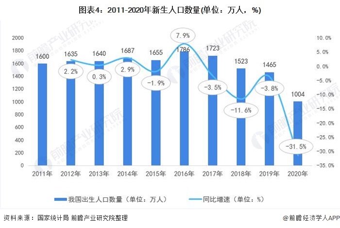 人口专家_买房难 养娃难 2.4亿单身人口告诉你独居生活有多香