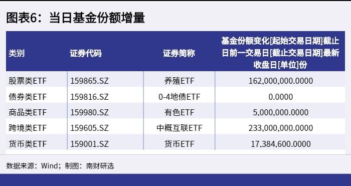 Etf基金日报 创业板指涨逾3 创业板etf易方达居股票型etf成交额首位 天天基金网