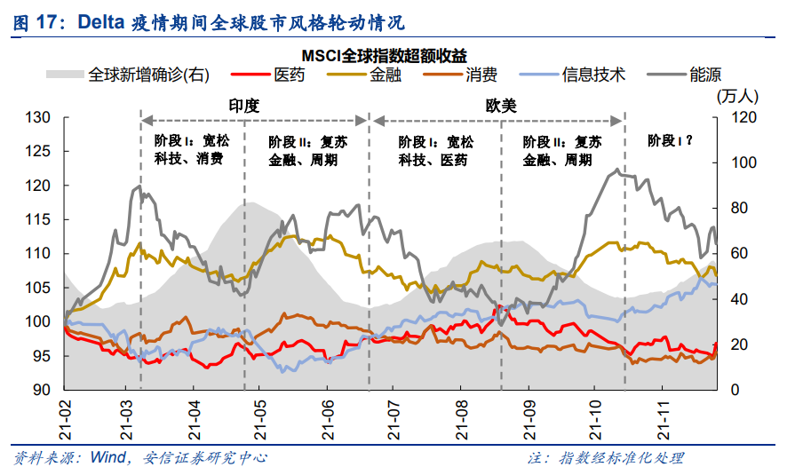 安信策略:不恐慌 逢调整布局 股票 第18张-天津克拉的科技有限公司 安信策略:不恐慌 逢调整布局 (http://www.k-yun.cn/) 股票 第18张