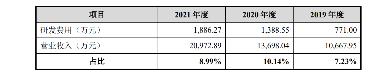 IPO:ģС85ˣ2020ղ<a