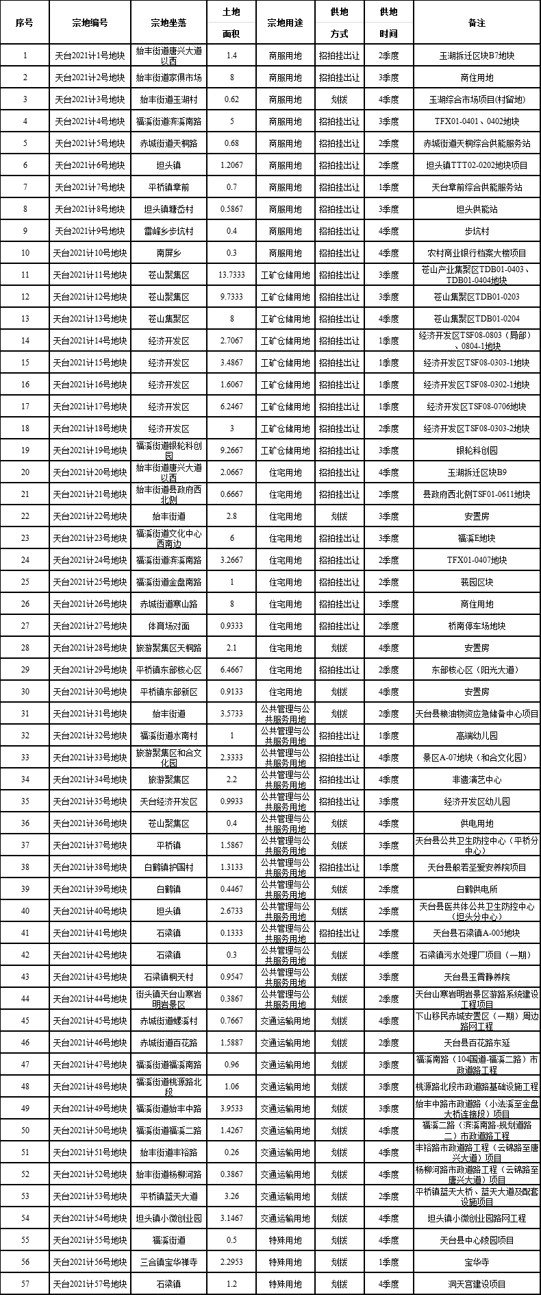 2021台州各县市gdp_2021年上半年浙江省城市GDP:宁波高歌、杭州稳健、台州相对困难