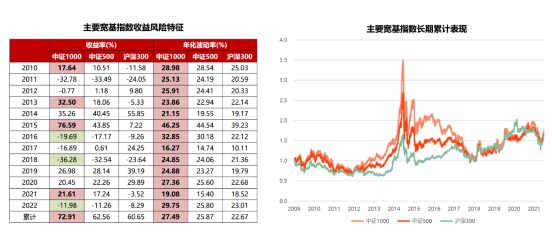 华夏基金赵宗庭:多重利好加持 中证1000全面崛起
